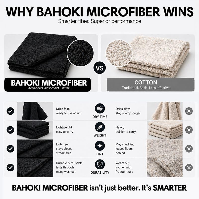 Microfiber Towels (Pack of 25)
