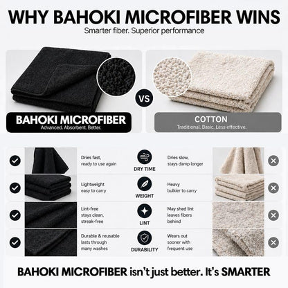 Microfiber Towels (Pack of 25)